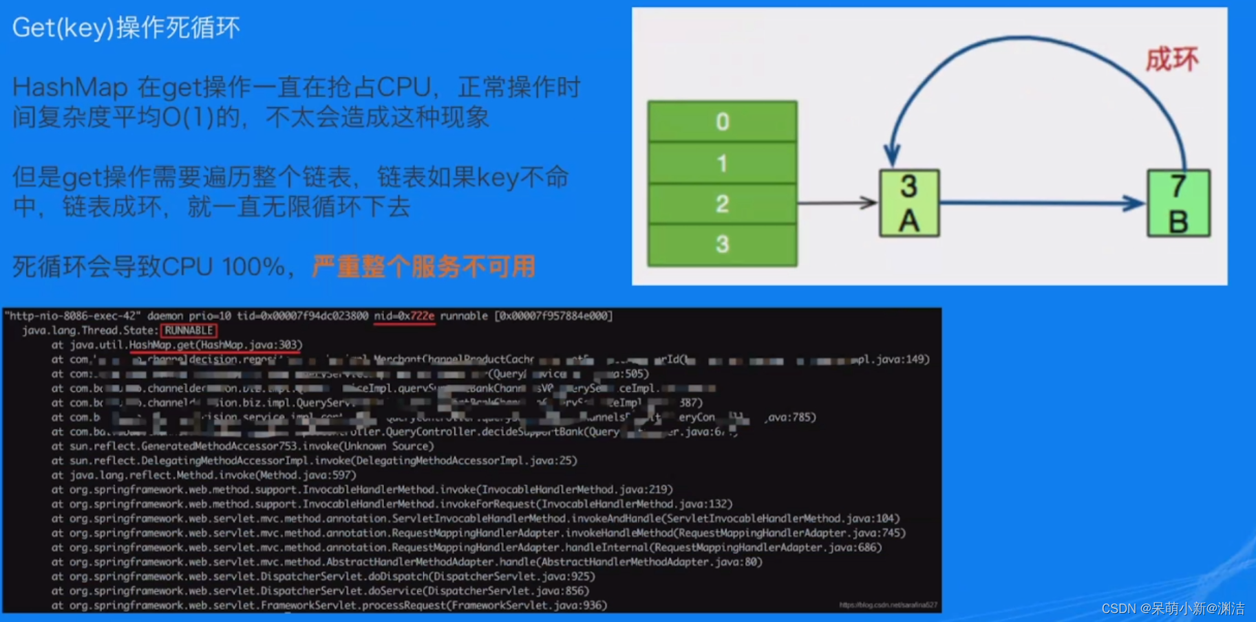 [ Failed to transfer the external chain picture , The origin station may have anti-theft chain mechanism , It is suggested to save the pictures and upload them directly (img-QPbHHGds-1656732438626)(E:\markdown note \java\ performance tuning .assets\image-20220702111715993.png)]