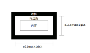 The client series of the DOM series