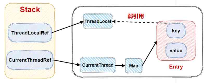 精通高并发与多线程，却不会用ThreadLocal？