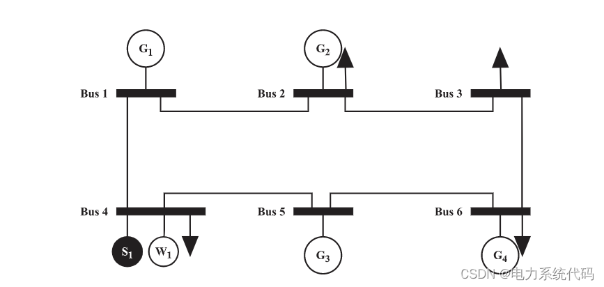 Matlb| economic scheduling with energy storage, opportunity constraints and robust optimization