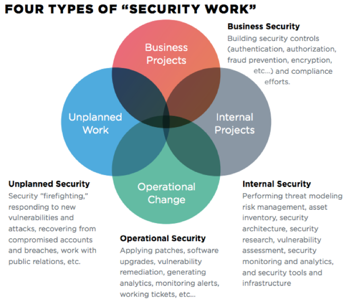 如何将 DevSecOps 引入企业？