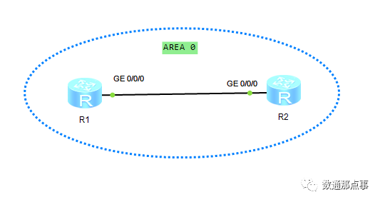 【HCIE】NO.30 OSPFv3的基本配置