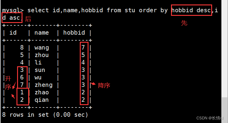 Linux-MySQL Advanced database SQL Sentence one - The first 6 Zhang Linux-MySQL Advanced database SQL Sentence one - The first 6 Zhang
