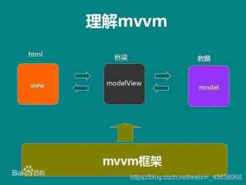 MVC and MVVM