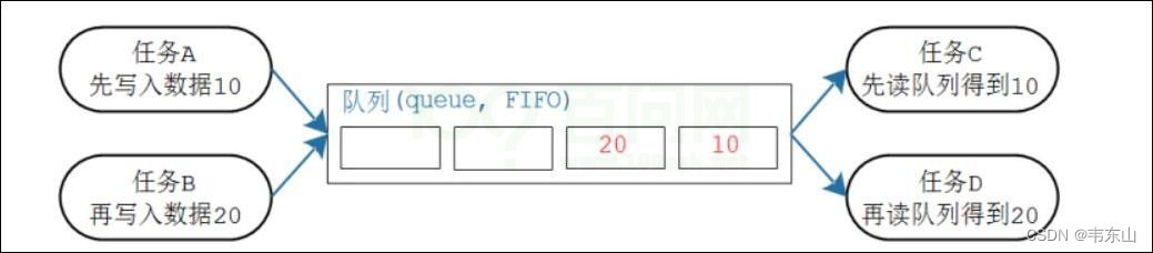  Please add a picture description 