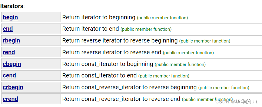 Basic implementation of vector