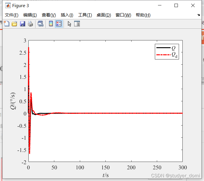 matlab simulink 飞机飞行状态控制