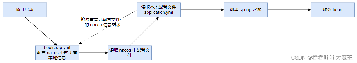 [外链图片转存失败,源站可能有防盗链机制,建议将图片保存下来直接上传(img-aWRJzyUM-1656948229576)(C:/Users/bbbbbge/Pictures/接单/1656699154549.png)]