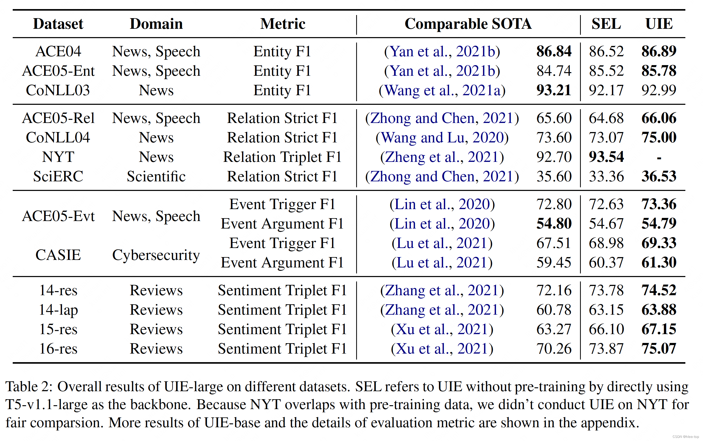  Insert picture description here 