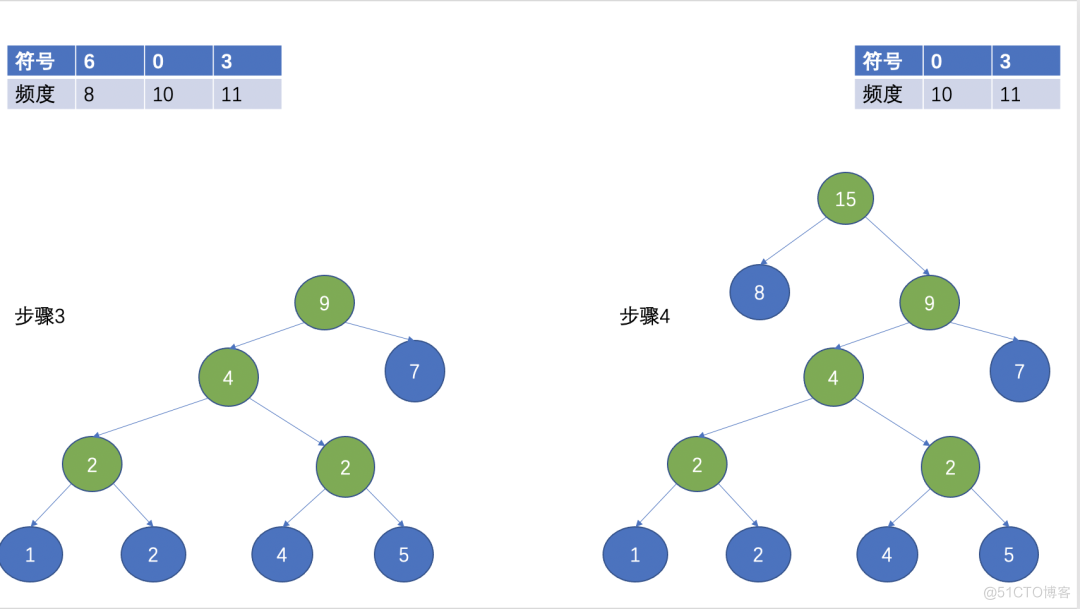 Lepton 无损压缩原理及性能分析_对象存储_07