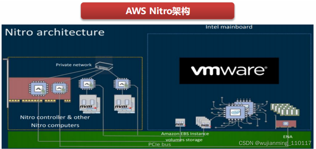  Insert picture description here 