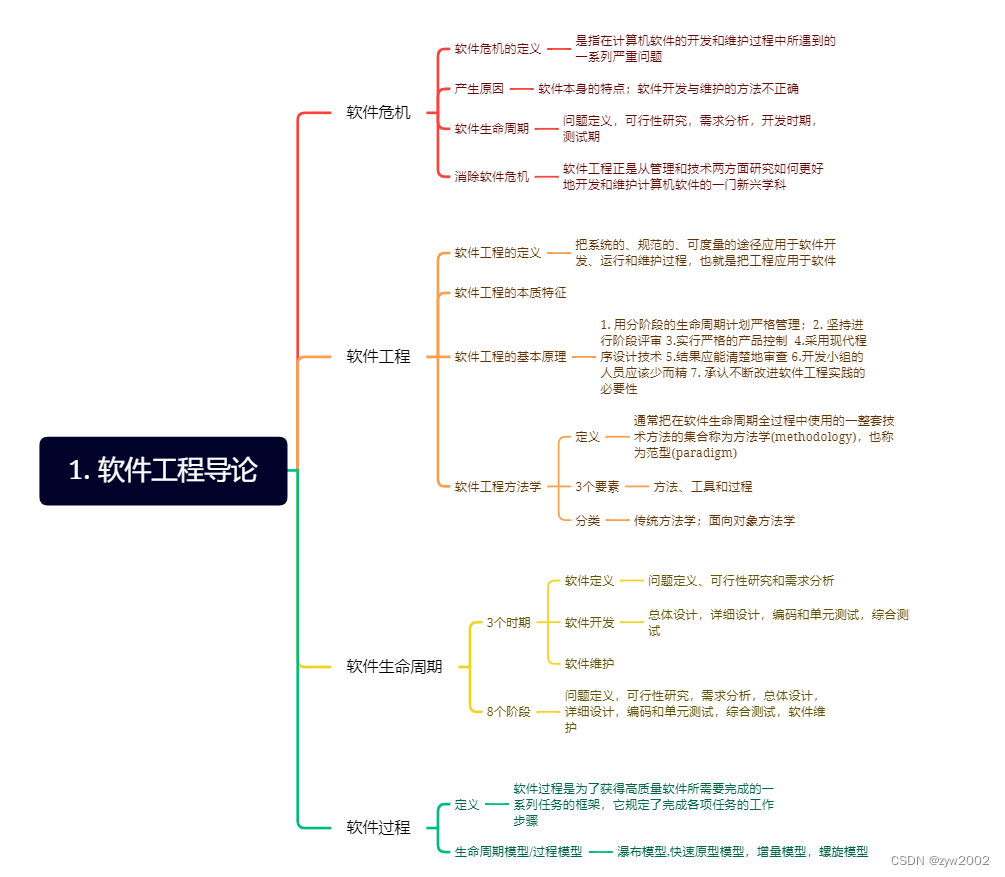 在這裏插入圖片描述