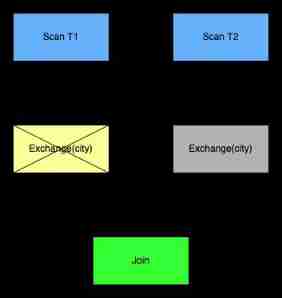 Hudi Bucket Index Design and practice of byte beating _ Data Lake _09