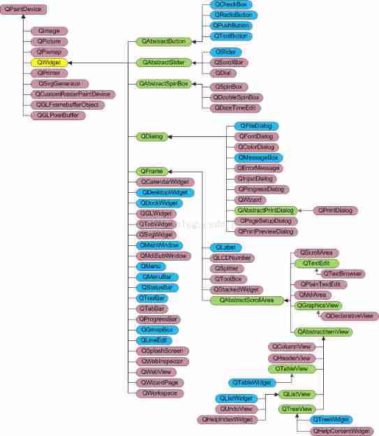 Getting started with qt-1-ui