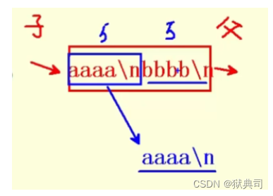 Epoll principle and Application & ET mode and lt mode
