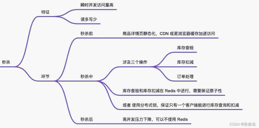 [superhard core] is the core technology of redis