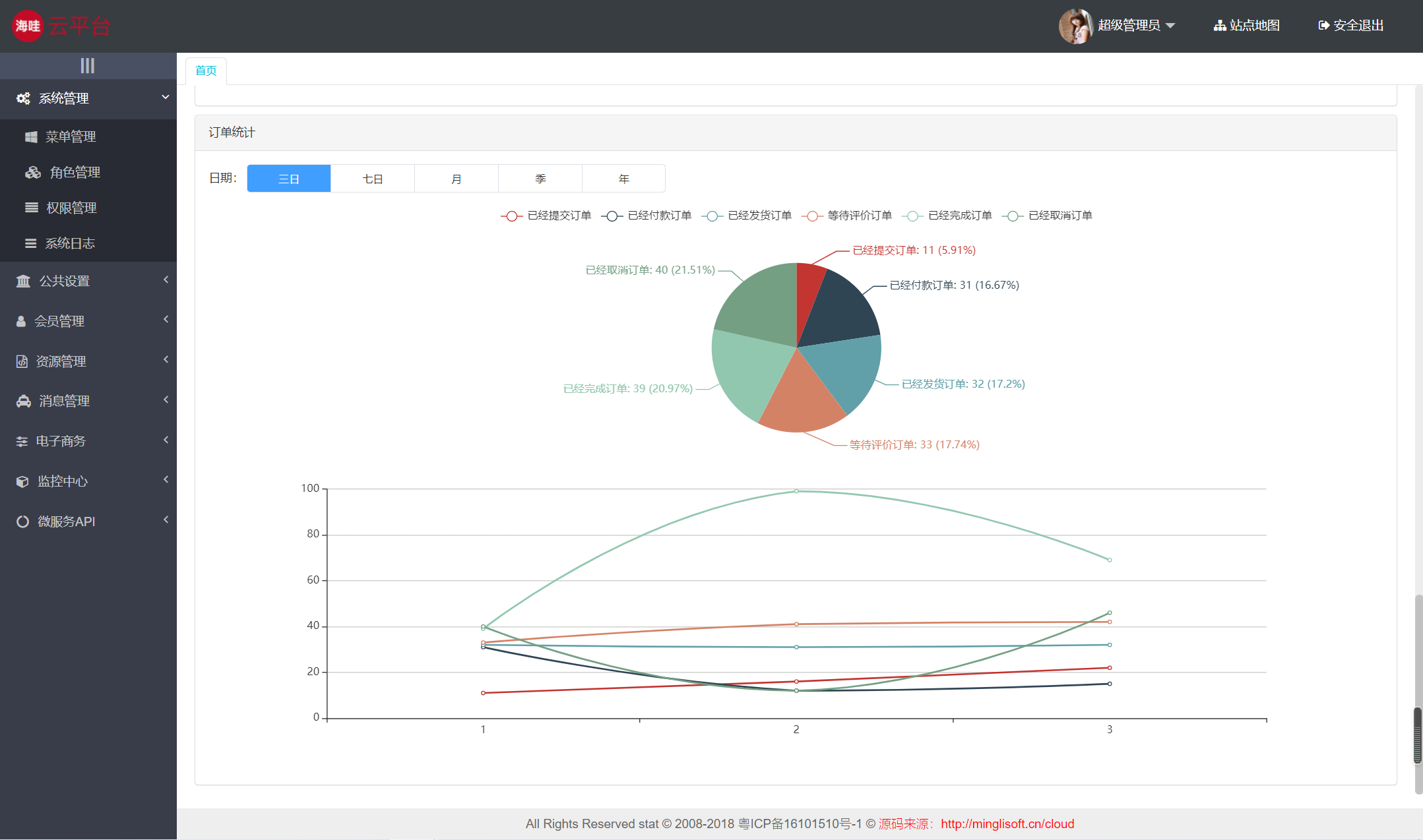 13、学习MySQL 分组