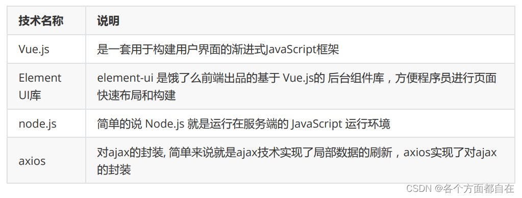 85 distributed project construction