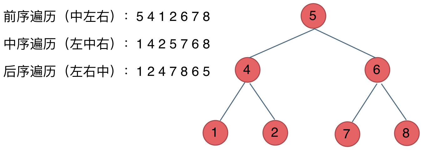 LeetCode二叉树系列——110.平衡二叉树