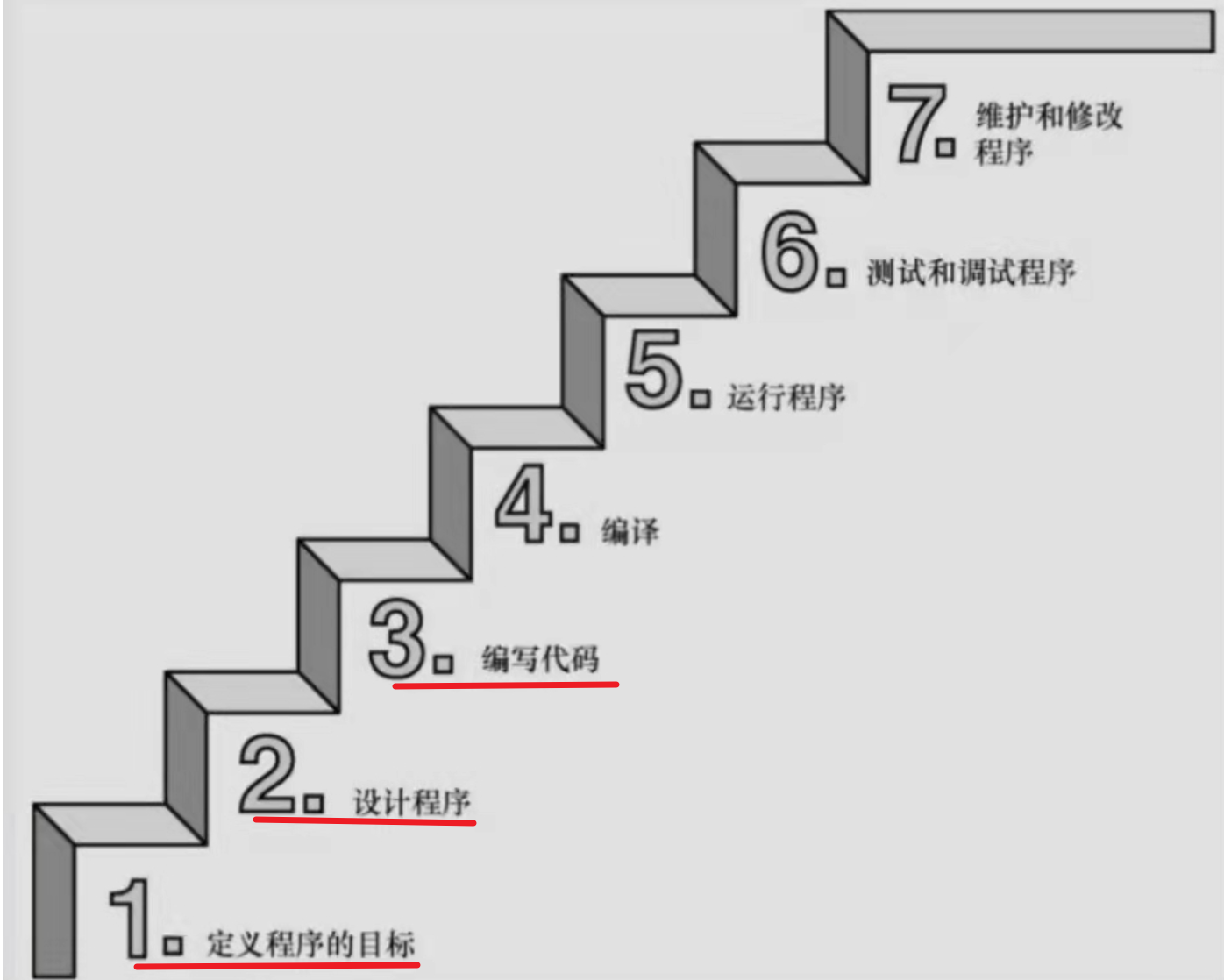 刨析《C语言》【进阶】付费知识【一】