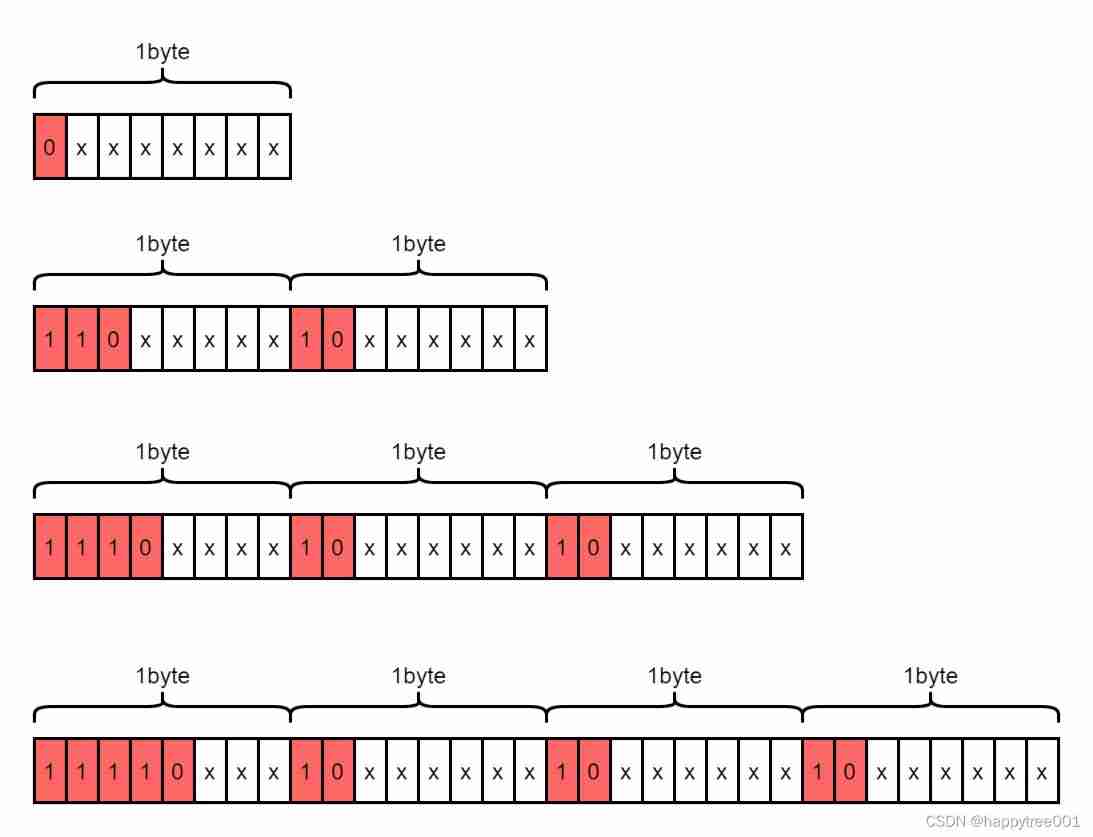 Utf8 encoding