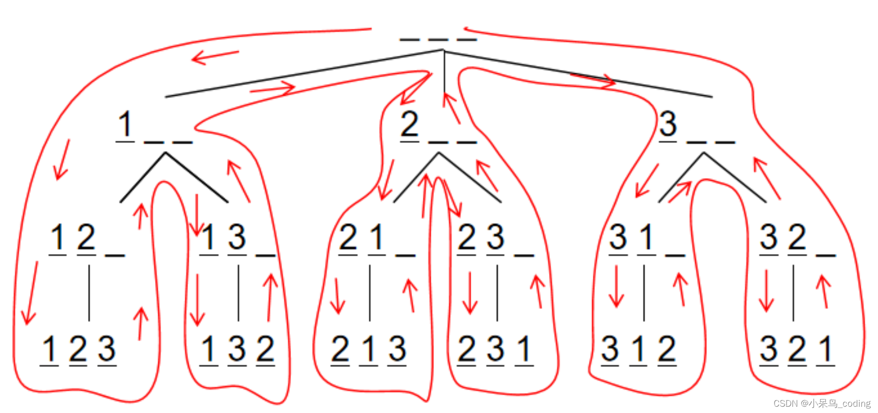  Insert picture description here 