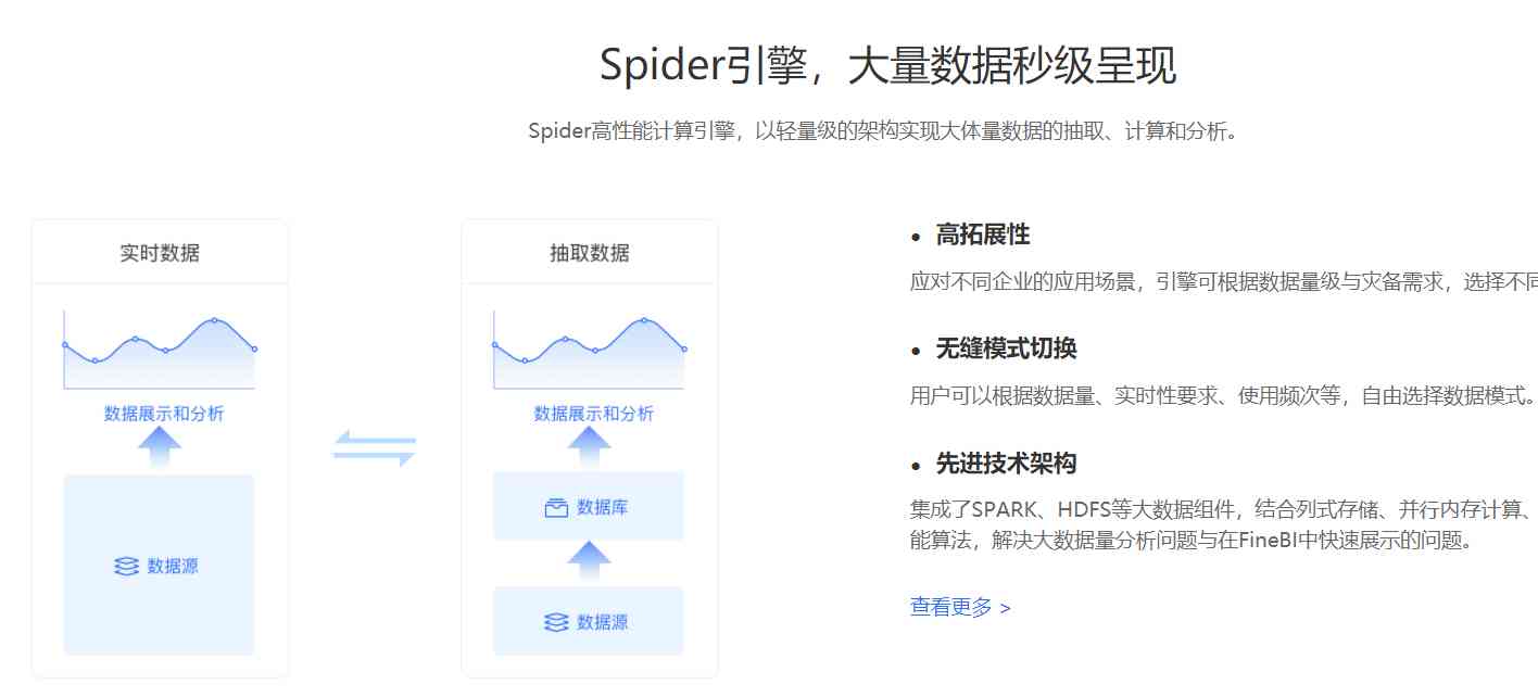 数据产品不就是报表吗？大错特错！这分类里有大学问