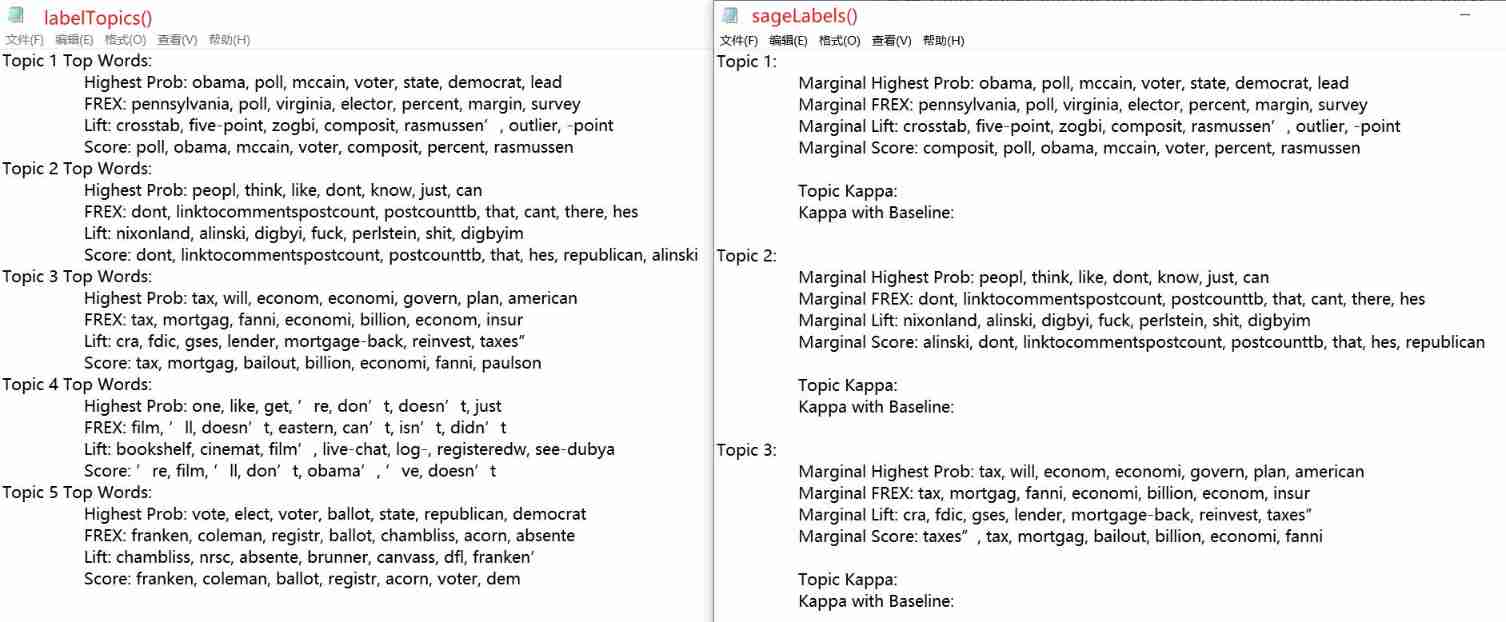 Structural theme model (I) STM package workflow