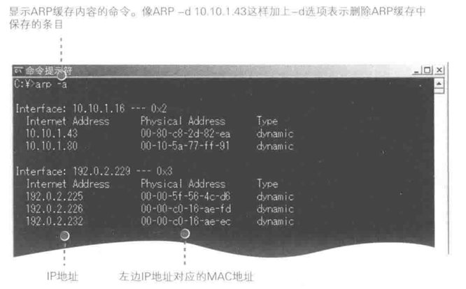 [how to connect the network] Chapter 2 (middle): sending a network packet
