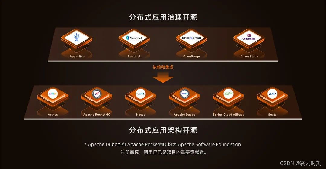 Insert picture description here