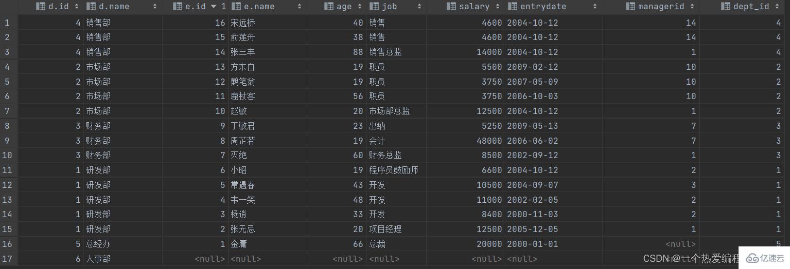 MySQL约束与多表查询实例分析