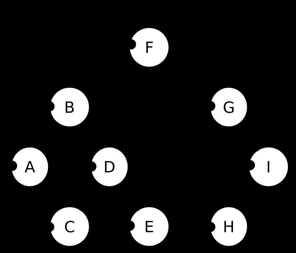  Trees - The former sequence traversal - demonstration 