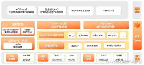 Insert picture description here Insert picture description here