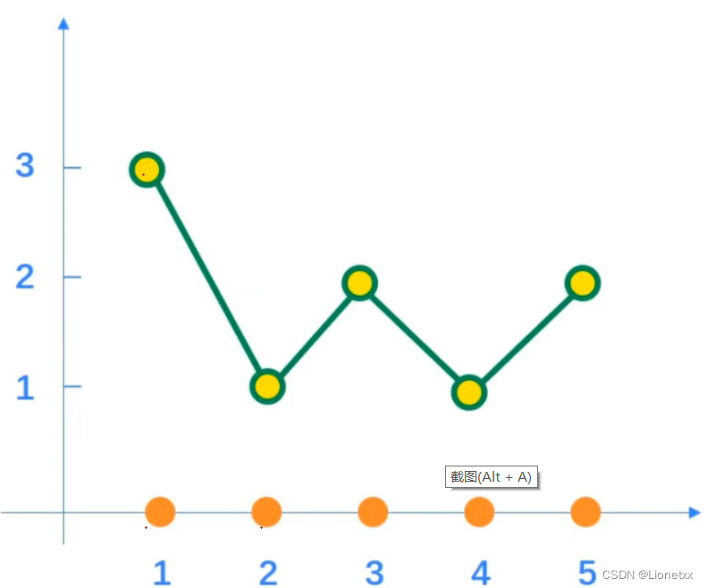 Insert picture description here