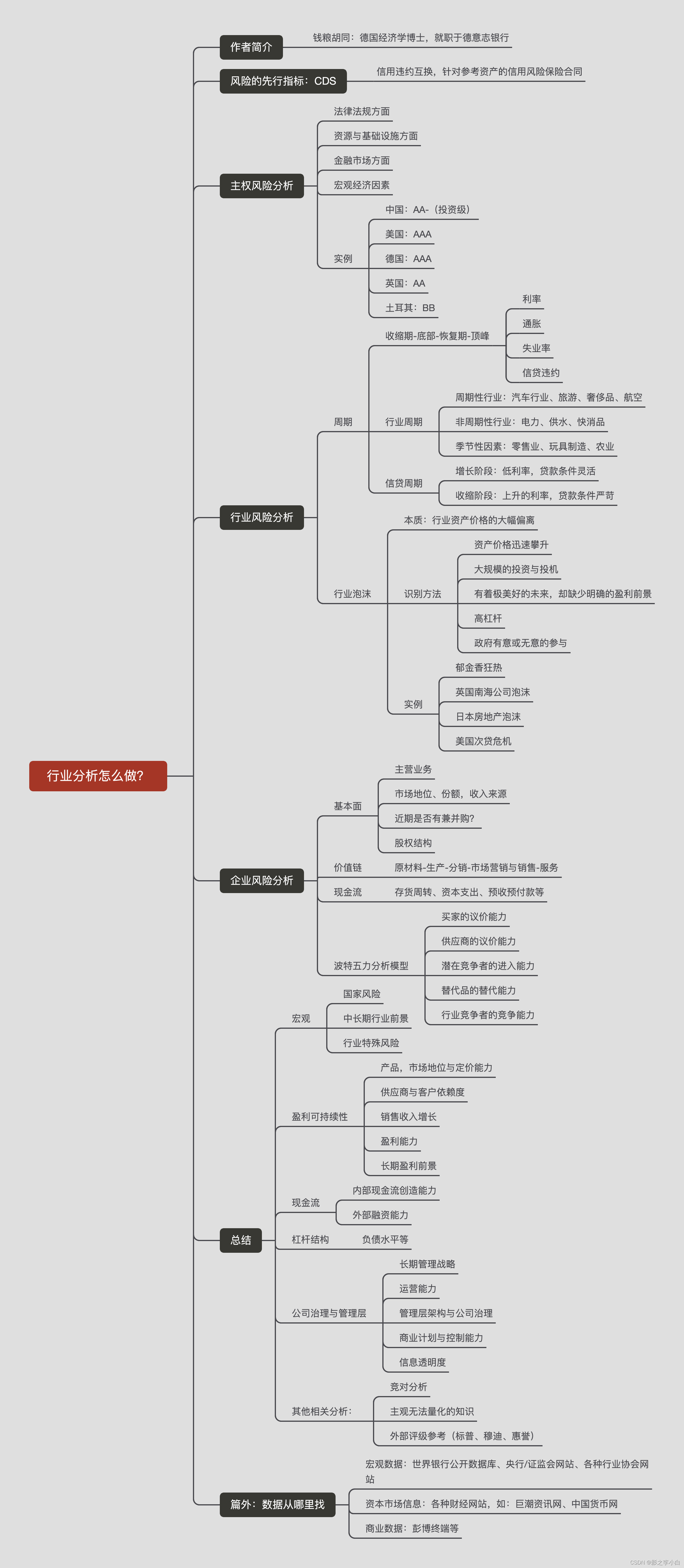 How to do industry analysis