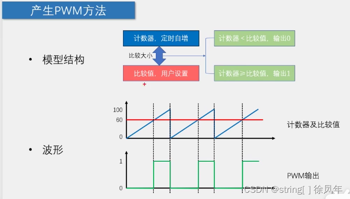 Insert picture description here