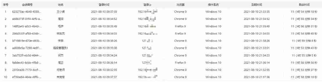 Query online users and forced withdrawal users based on oauth2