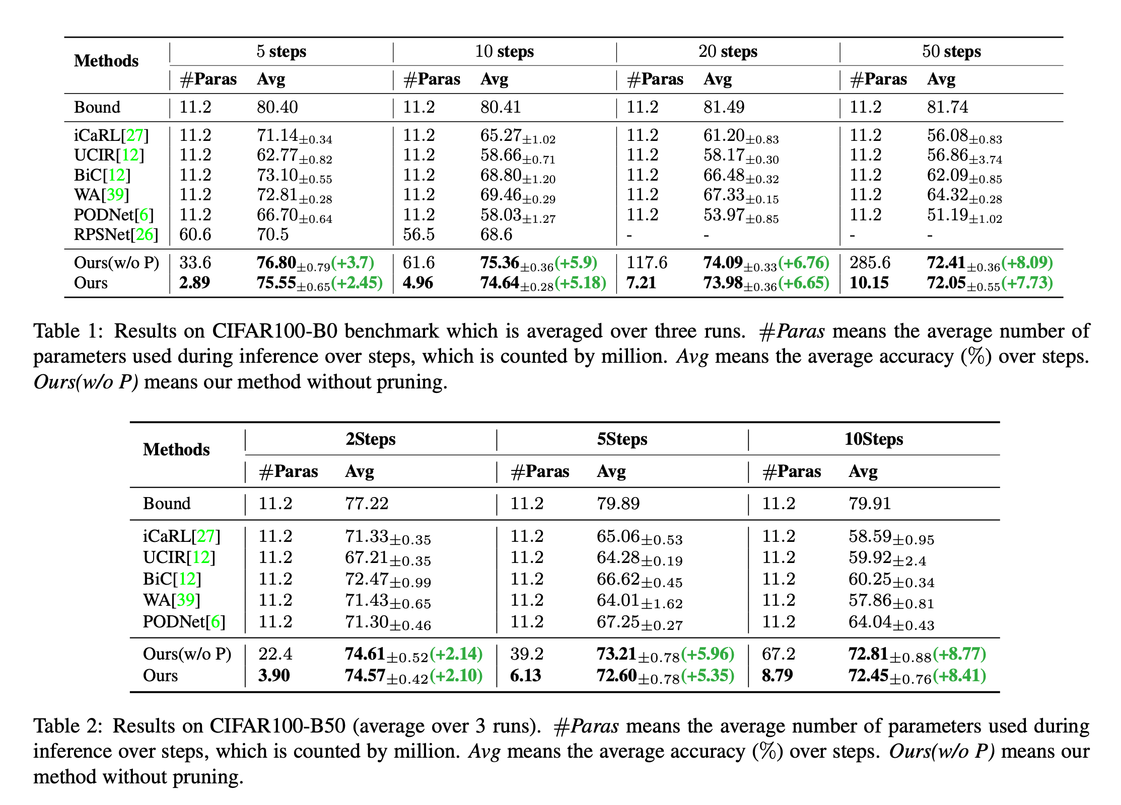 Dynamic extensible representation for category incremental learning -- der