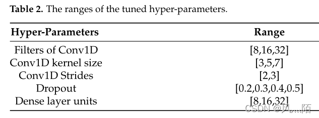  Insert picture description here 