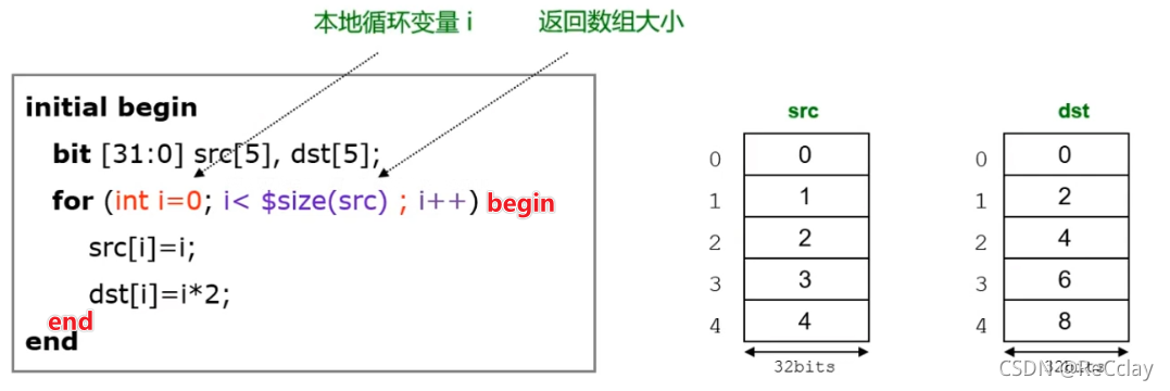 【数字IC验证快速入门】14、SystemVerilog学习之基本语法1（数组、队列、结构体、枚举、字符串...内含实践练习）