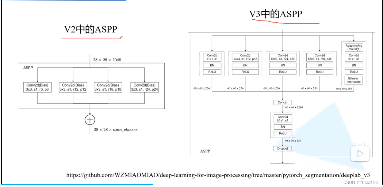  Insert picture description here 