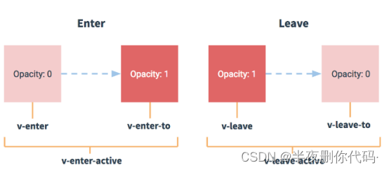 js data type, throttling/anti-shake, click event delegation optimization, transition animation