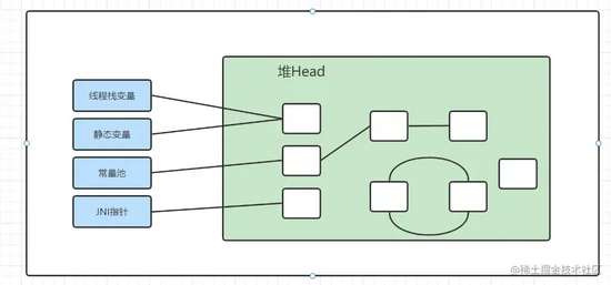 JVM Tuning-GC Fundamentals and Tuning Key Analysis