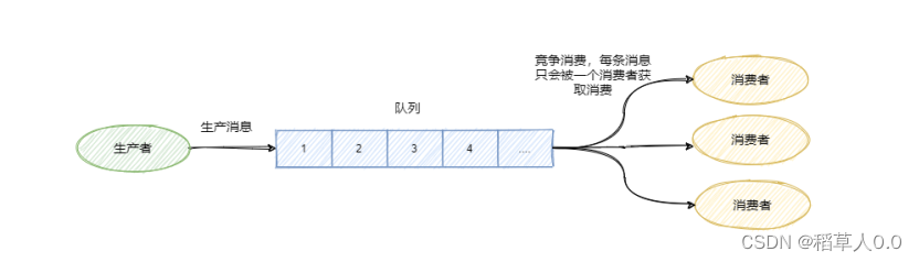 Insert picture description here