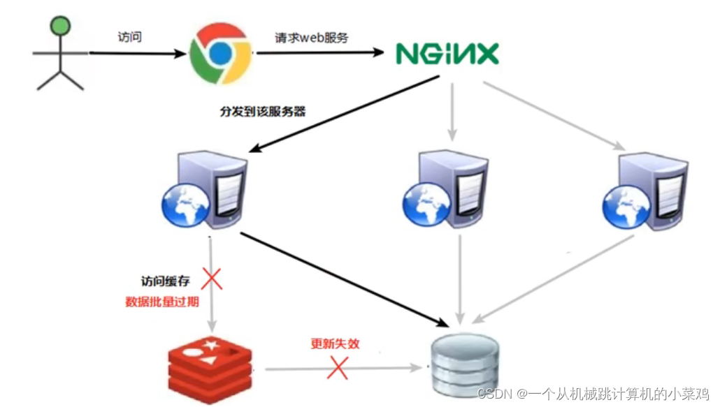 [外链图片转存失败,源站可能有防盗链机制,建议将图片保存下来直接上传(img-TC7pY1T5-1659268609811)(C:\Users\王率宇\AppData\Roaming\Typora\typora-user-images\image-20220731170805874.png)]