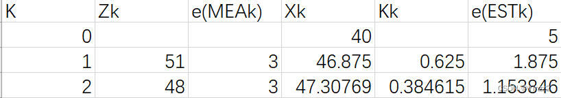 Kalman filter_ Recursive Processing
