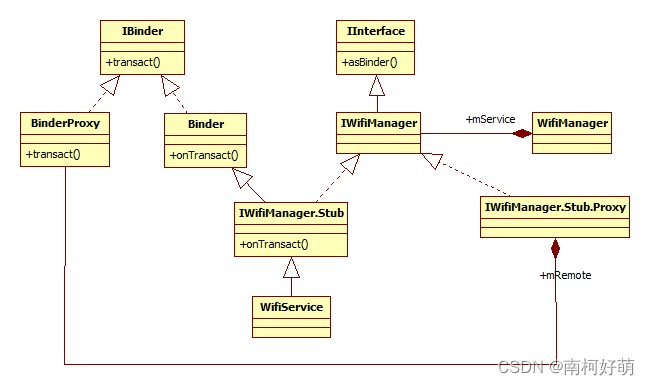 Overview of AOSP ~ WiFi architecture