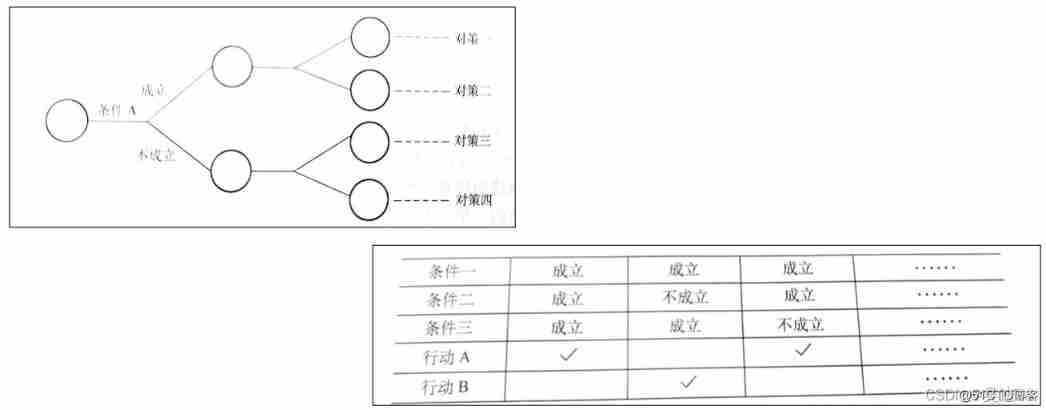  Software development tools 【 3、 ... and 】 And The theoretical basis of software development tools _ Software development tools _17