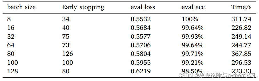 Insert picture description here