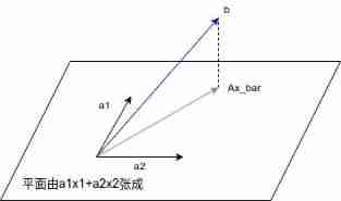 Numerical analysis: least squares and ridge regression (pytoch Implementation)